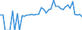 Indicator: 90% Confidence Interval: Lower Bound of Estimate of Percent of People Age 0-17 in Poverty for Warren County, TN