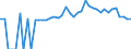 Indicator: 90% Confidence Interval: Upper Bound of Estimate of Percent of People of All Ages in Poverty for Warren County, TN