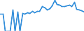 Indicator: 90% Confidence Interval: Upper Bound of Estimate of Percent of People Age 0-17 in Poverty for Warren County, TN