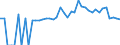 Indicator: Estimated Percent of: People of All Ages in Poverty for Warren County, TN