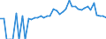 Indicator: Estimated Percent of: People Age 0-17 in Poverty for Warren County, TN