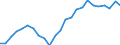 Indicator: Real Gross Domestic Product:: All Industries in Warren County, TN