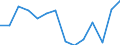 Indicator: Housing Inventory: Active Listing Count: TN