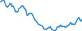 Indicator: Housing Inventory: Active Listing Count: in Washington County, TN