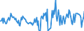 Indicator: Housing Inventory: Active Listing Count: Month-Over-Month in Washington County, TN