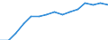 Indicator: Housing Inventory: Active Listing Count: lation (5-year estimate) in Washington County, TN