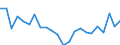 Indicator: Housing Inventory: Active Listing Count: ashington County, TN