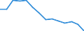 Indicator: Housing Inventory: Active Listing Count: n Washington County, TN