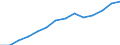 Indicator: Housing Inventory: Active Listing Count: estimate) in Washington County, TN
