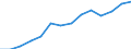 Indicator: Housing Inventory: Active Listing Count: imate) in Washington County, TN