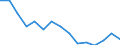 Indicator: Housing Inventory: Active Listing Count: r Washington County, TN