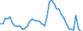 Indicator: Housing Inventory: Active Listing Count: TN