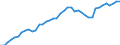 Indicator: Housing Inventory: Active Listing Count: ty, TN
