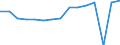 Indicator: Housing Inventory: Active Listing Count: usted by Cost of Living for Washington County, TN