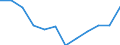 Indicator: Housing Inventory: Active Listing Count: year estimate) for Washington County, TN (DISCONTINUED)
