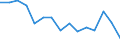 Indicator: Housing Inventory: Active Listing Count: (5-year estimate) Index for Washington County, TN