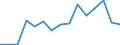 Indicator: Housing Inventory: Active Listing Count: as a Percentage of Households with Children (5-year estimate) in Washington County, TN