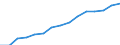 Indicator: Housing Inventory: Active Listing Count: eted an Associate's Degree or Higher (5-year estimate) in Washington County, TN