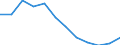 Indicator: Housing Inventory: Active Listing Count: Level (5-year estimate) in Washington County, TN