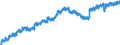 Indicator: Housing Inventory: Active Listing Count: ty, TN