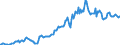Indicator: Housing Inventory: Average Listing Price: in Washington County, TN