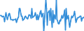 Indicator: Housing Inventory: Average Listing Price: Month-Over-Month in Washington County, TN