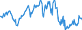 Indicator: Housing Inventory: Average Listing Price: Year-Over-Year in Washington County, TN