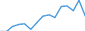 Indicator: Population Estimate,: Total, Not Hispanic or Latino, Black or African American Alone (5-year estimate) in Washington County, TN