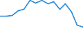 Indicator: Population Estimate,: Total, Not Hispanic or Latino, American Indian and Alaska Native Alone (5-year estimate) in Washington County, TN