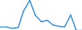 Indicator: Population Estimate,: Total, Not Hispanic or Latino, Native Hawaiian and Other Pacific Islander Alone (5-year estimate) in Washington County, TN