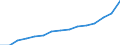 Indicator: Population Estimate,: Total, Not Hispanic or Latino, Two or More Races, Two Races Excluding Some Other Race, and Three or More Races (5-year estimate) in Washington County, TN