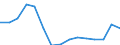 Indicator: Population Estimate,: Total, Hispanic or Latino, Two or More Races, Two Races Excluding Some Other Race, and Three or More Races (5-year estimate) in Washington County, TN