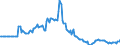 Indicator: Market Hotness:: Listing Views per Property in Washington County, TN
