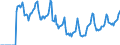 Indicator: Market Hotness:: Median Days on Market in Washington County, TN