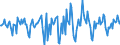 Indicator: Market Hotness:: Median Days on Market in Washington County, TN
