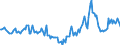 Indicator: Market Hotness:: Median Days on Market in Washington County, TN