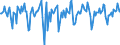 Indicator: Market Hotness:: Median Days on Market in Washington County, TN