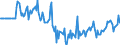 Indicator: Market Hotness:: Median Days on Market Versus the United States in Washington County, TN