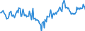 Indicator: Market Hotness:: Median Days on Market Day in Washington County, TN
