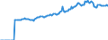 Indicator: Market Hotness:: Median Listing Price in Washington County, TN