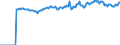 Indicator: Market Hotness:: Median Listing Price Versus the United States in Washington County, TN