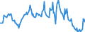 Indicator: Market Hotness:: Median Listing Price in Washington County, TN