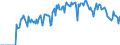 Indicator: Market Hotness:: Supply Score in Washington County, TN