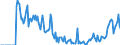 Indicator: Market Hotness: Hotness Rank in Washington County, TN: 