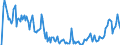 Indicator: Market Hotness: Hotness Rank in Washington County, TN: 
