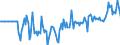 Indicator: Market Hotness: Hotness Rank in Washington County, TN: 