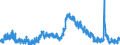 Indicator: Unemployed Persons in Washington County, TN: 