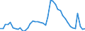 Indicator: Unemployed Persons in Washington County, TN: 