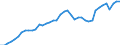 Indicator: Employed Persons in Washington County, TN: 