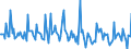 Indicator: Market Hotness: Page View Count per Property: in Washington County, TN